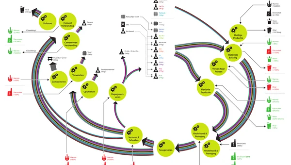 Carpet Sector: Circular Roadmap