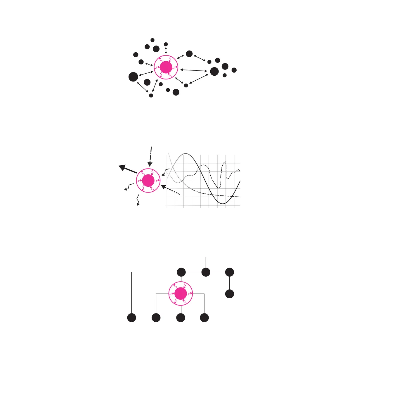 Space Time Context Diagram - System Boundaries