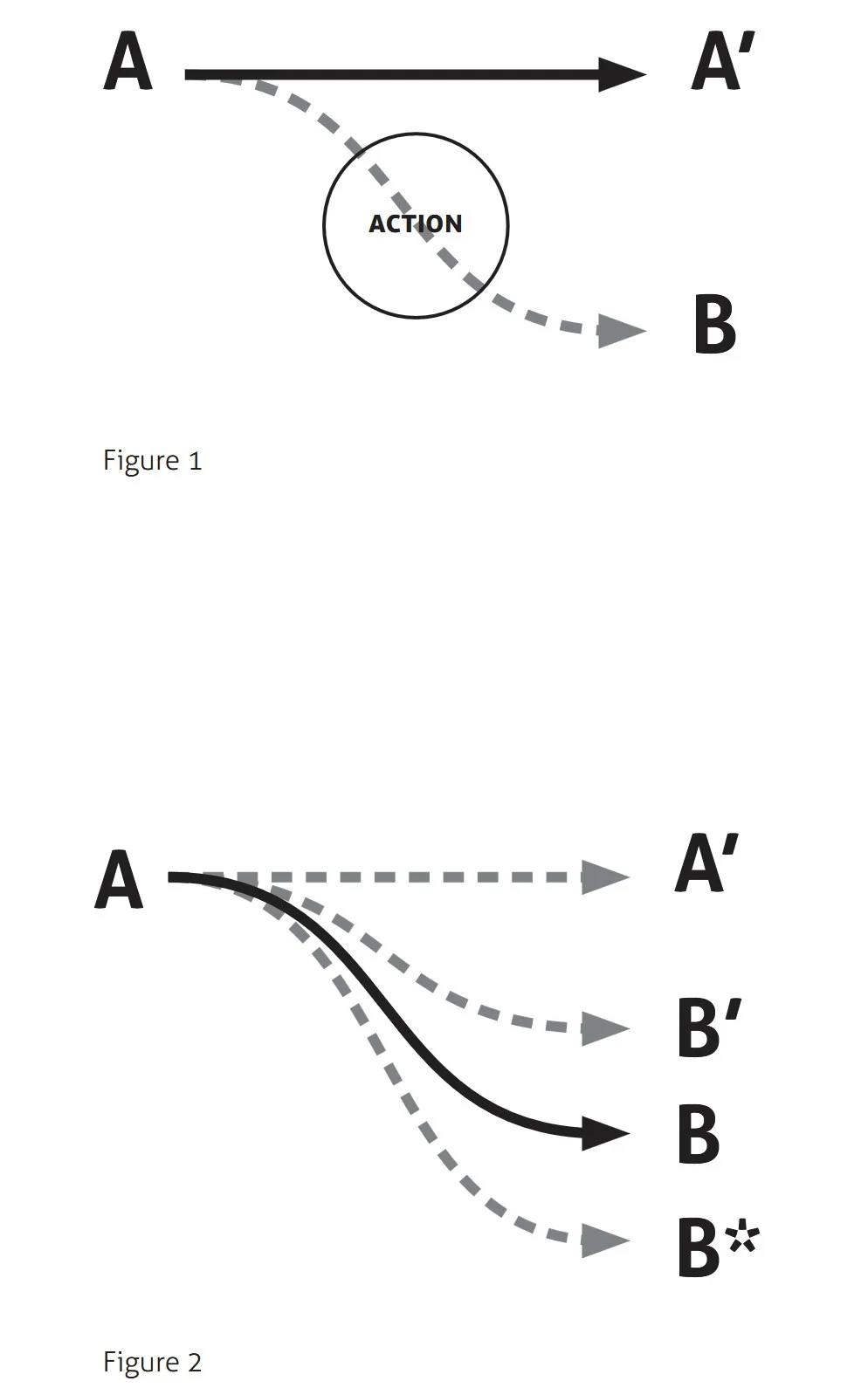 Transition systems