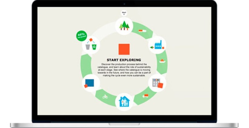 IKEA supply chain project: structured energy reduction across production sites
