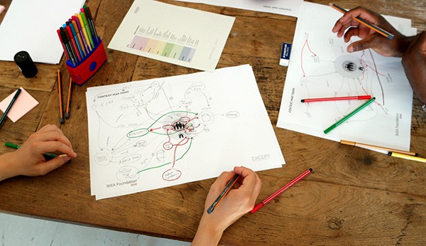 IKEA Foundation systems-mapping working session