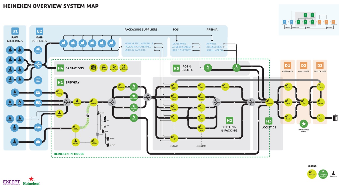 18-018_Heineken_systemmaps_A0_V7.jpg