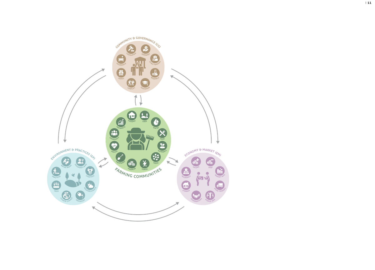 IKEA Foundation strategy co-creation summary report visualization