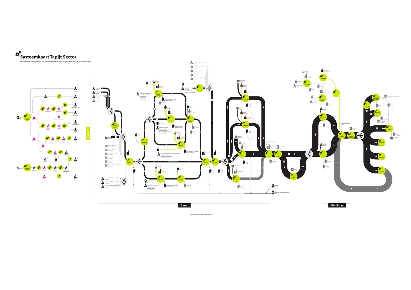 Carpet Sector System Map - Status Quo Analysis