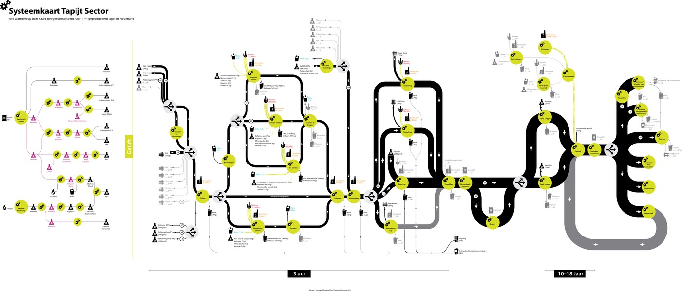 Carpet_sector_SysteemkaartStatusQuo.jpg