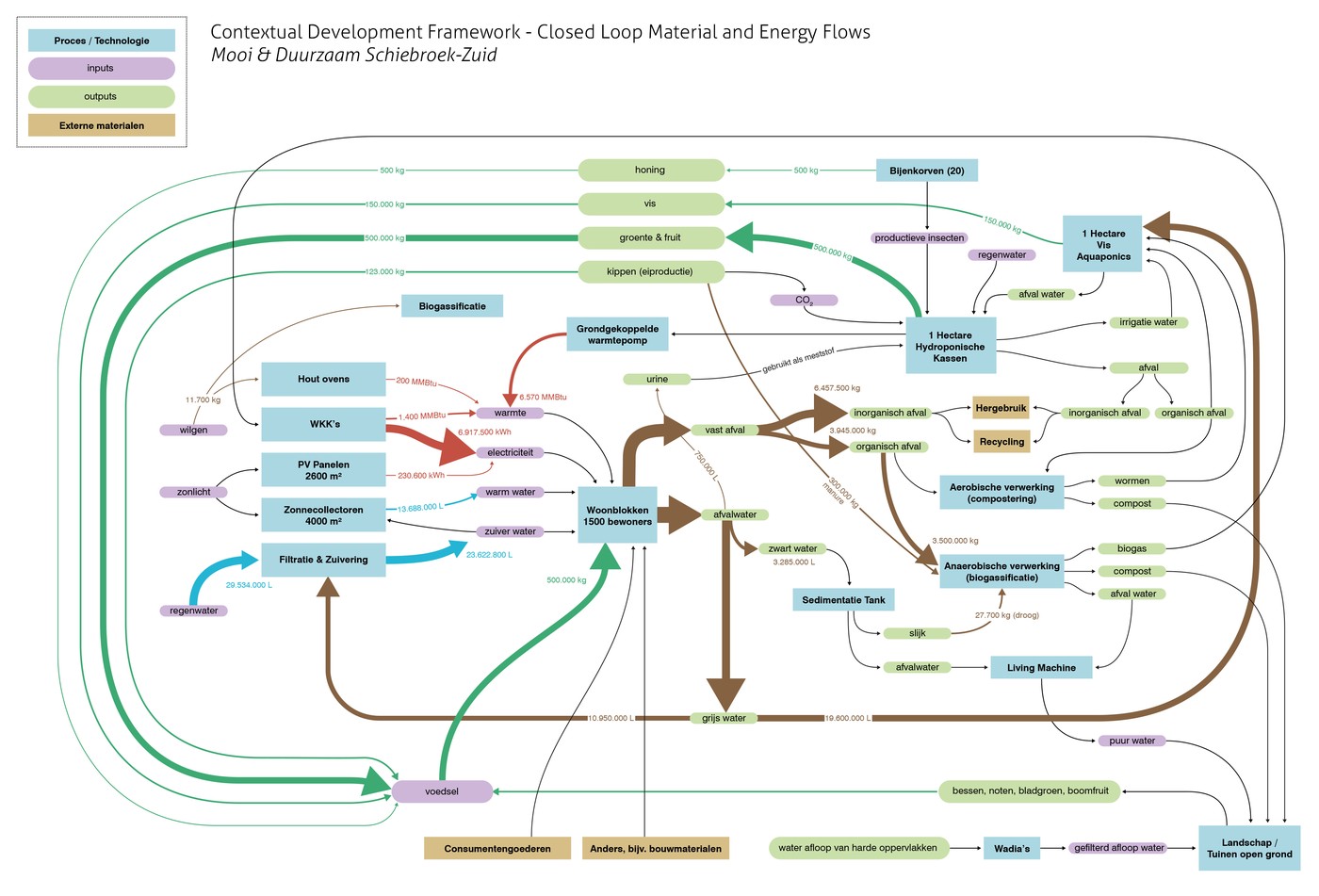 Context-map-Neighborhood-Materials-and-energy-flow.jpg