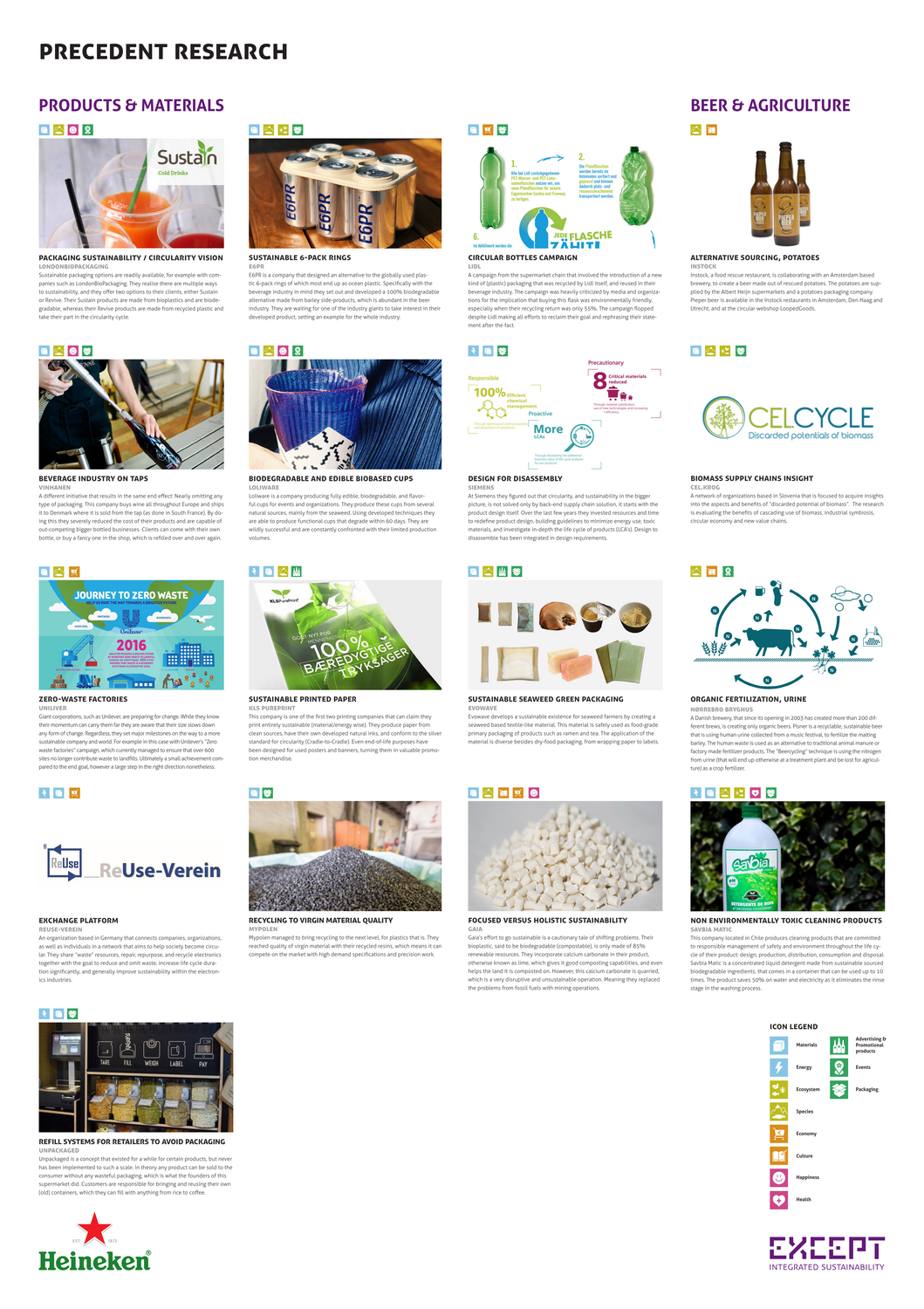 Precedents Poster - Heineken Sustainability Research