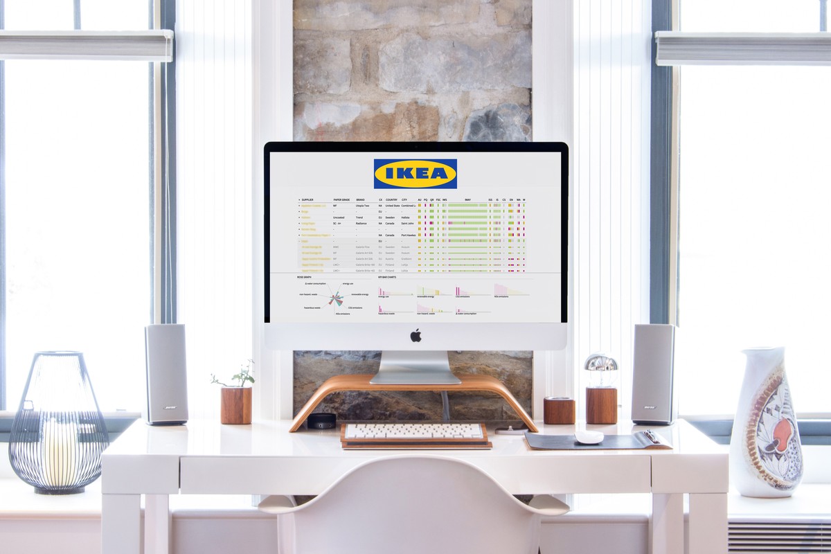 IKEA purchaser dashboard showing supplier sustainability performance