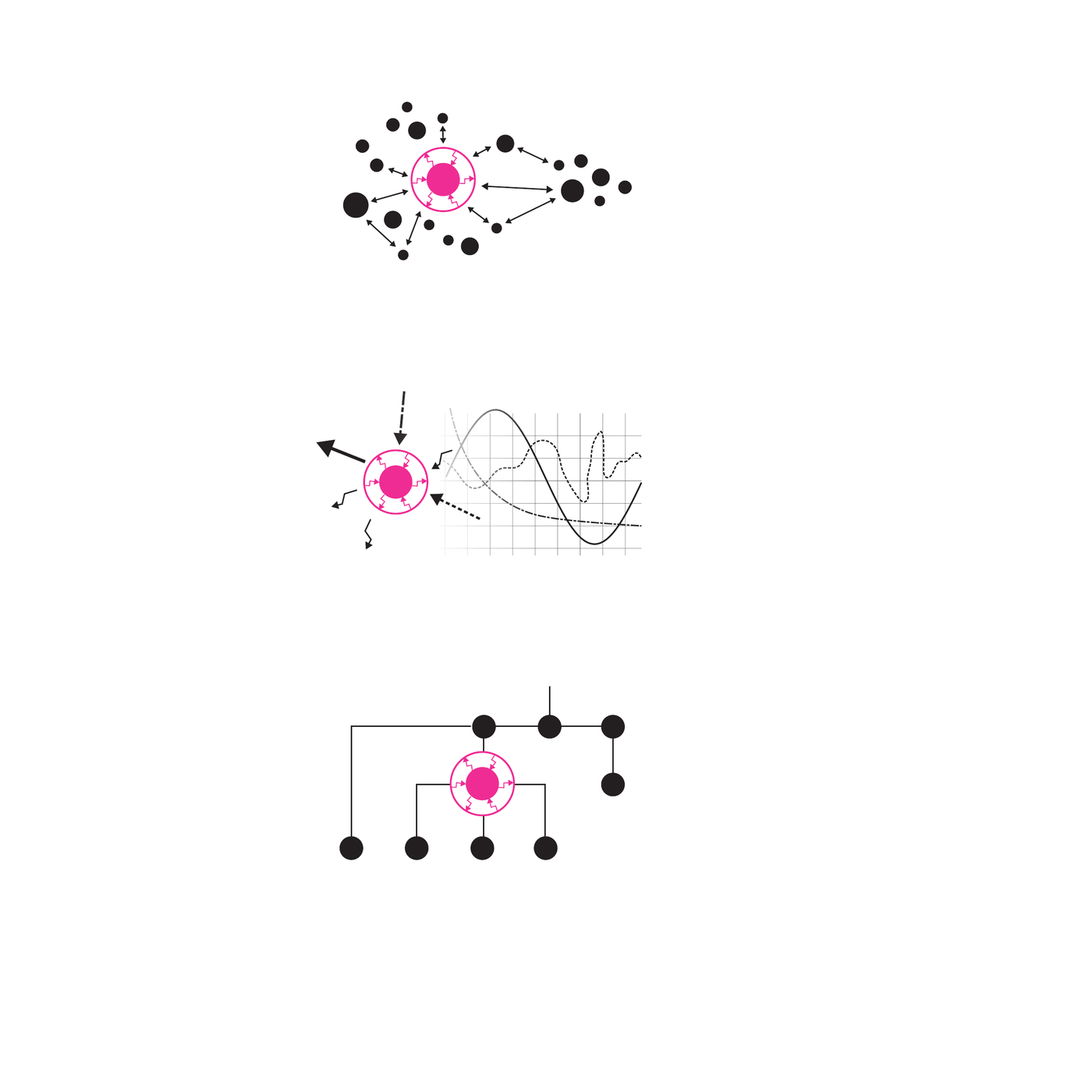 Space Time Context Diagram - System Boundaries