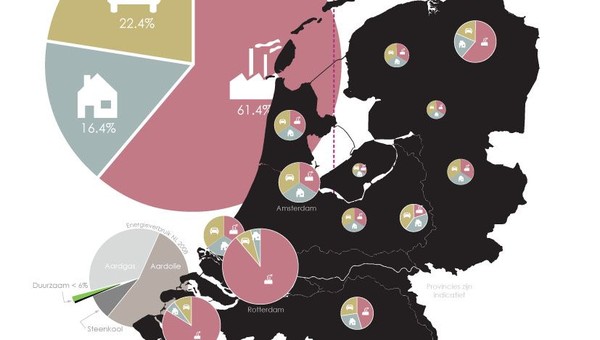 Can the Netherlands be CO2-neutral by 2040?
